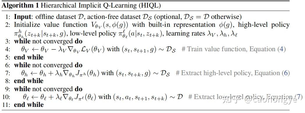 HIQL: Offline Goal-Conditioned RL with Latent States as Actions - 知乎