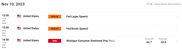 油价分析：WTI在跌破200日均线后寻求反弹