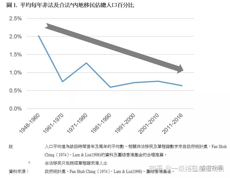 再議移民潮香港是驛站還是歸宿