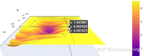 使用jupyternotebook在线实时查看分子动力学的运行过程并处理数据