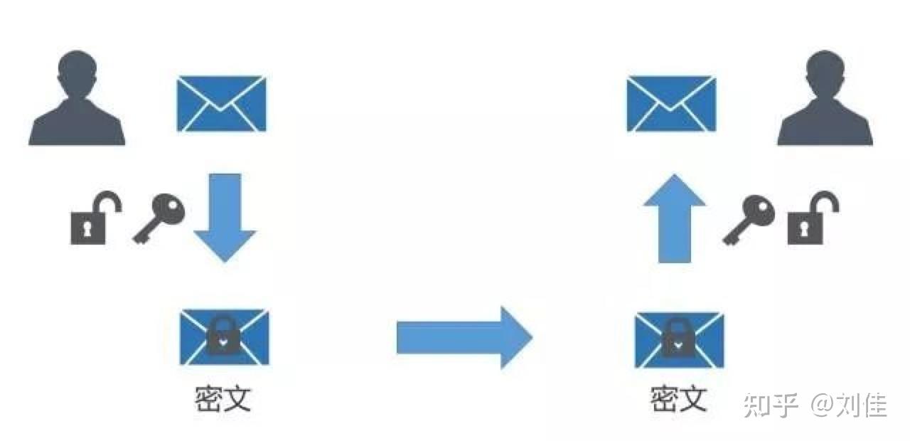 量子密钥分发介绍 - 知乎