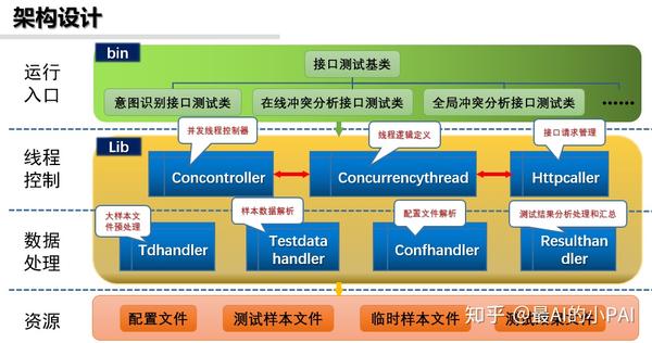 干软件测试需要学什么_学php需要下载什么软件_台阶试验的测试目的是测试学生的