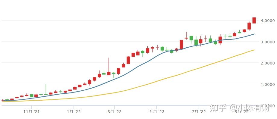 收益率升破4%,美债风暴要来了吗? - 知乎