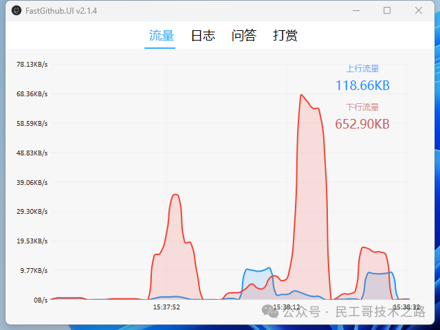 上万良心软件都在GitHub，你却还卡在无法访问？加速访问工具、教程送上！ - 知乎