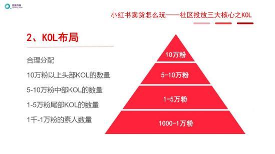 文档可视化展示_可视化web开发工具_小程序可视化开发文档介绍内容