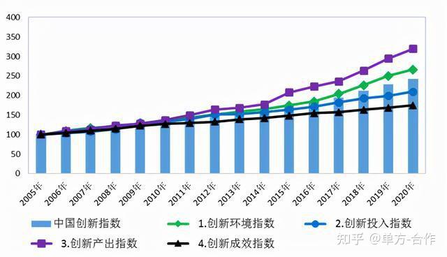 换一个角度看房价国家统计局两大指标给楼市传来阵阵寒意