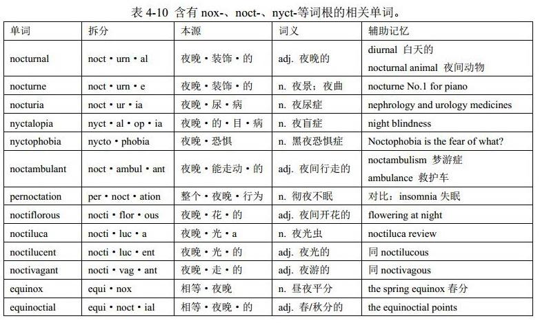 与大地之母盖亚Gaia同为创世神的黑夜女神倪克斯Nyx一家（词根nox-、hypn-、somn-、dorm-和mor-）：英语单词中的单词词根 ...