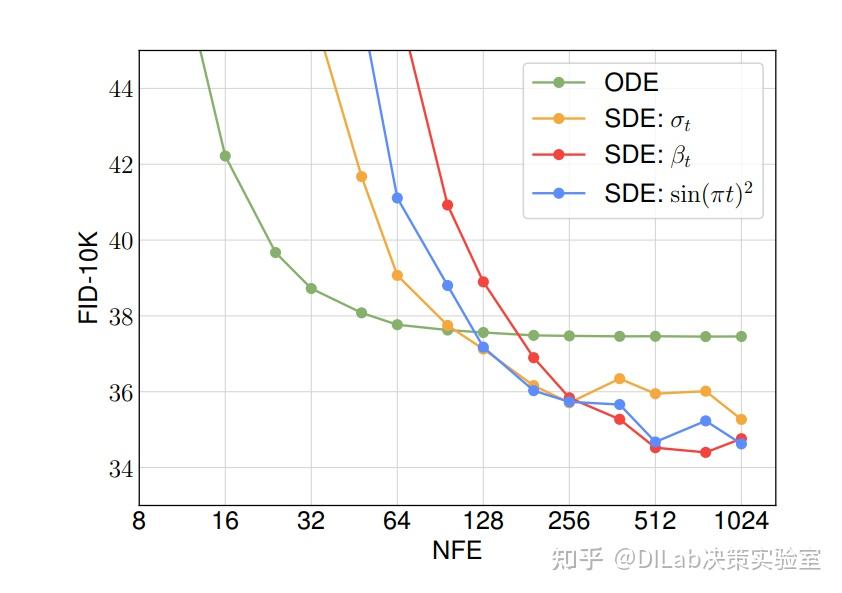 Diffusion Model + RL 系列技术科普博客（9）：透过 Diffusion Transformer 探索生成式模型的技术演进 - 知乎