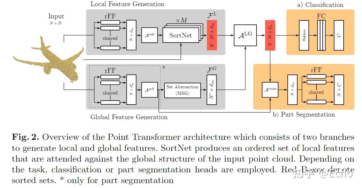 Point Transformer - 知乎