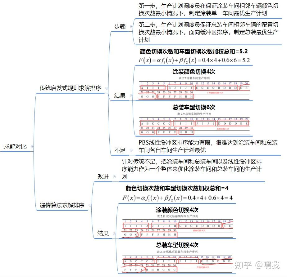 技术概念｜离散事件仿真（Discrete event simulation） - 知乎