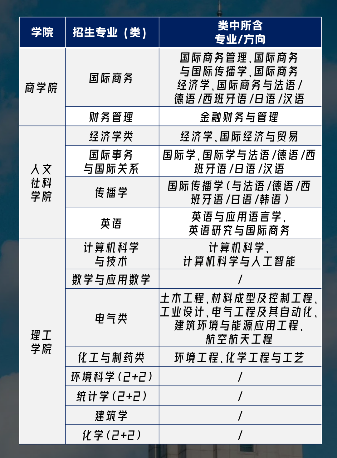 宁波诺丁汉大学40国际本科无需出国