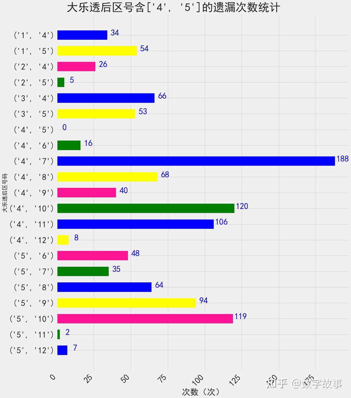 大乐透22099期开奖结果:前区和值110,后区连号4-5,一等奖仅2注(大乐透22099期开奖号码)