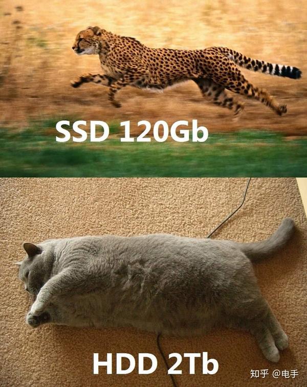影响固态硬盘寿命
