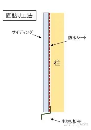 在日本购买注文住宅时的注意点 3 外壁通気工法 知乎