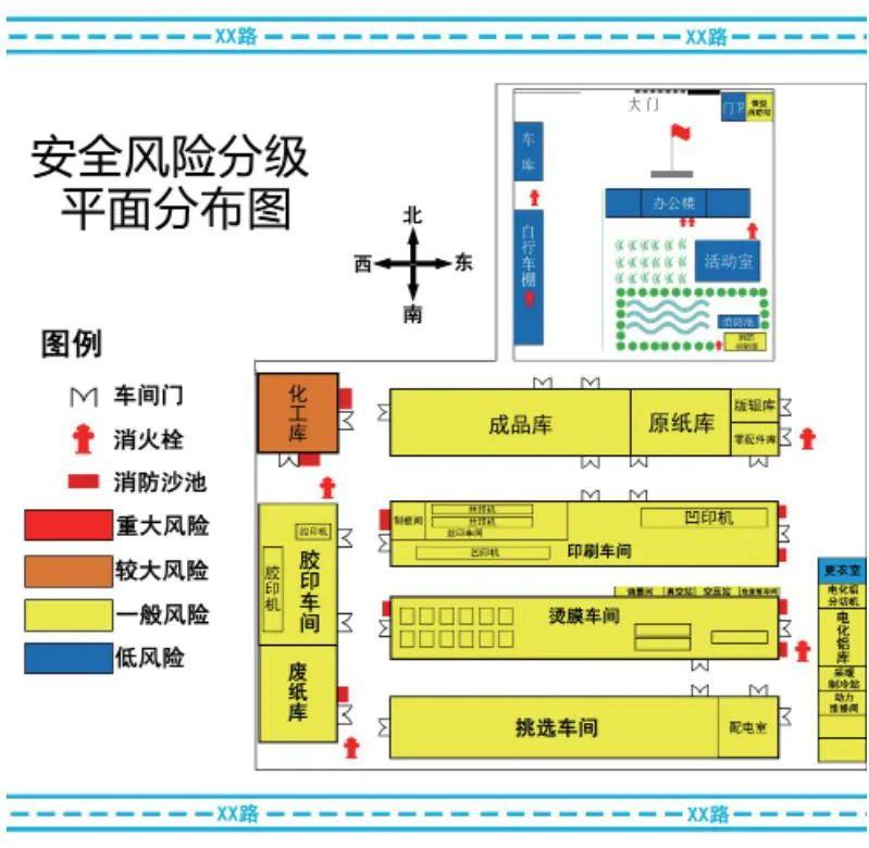 安全风险分级管控工作过程