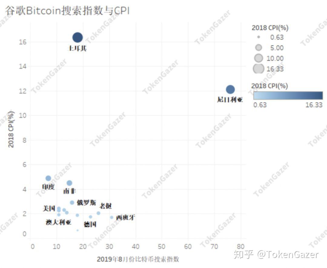 TokenGazer | 搜索指数分析：比特币可能是一种“相对的避险资产” - 知乎