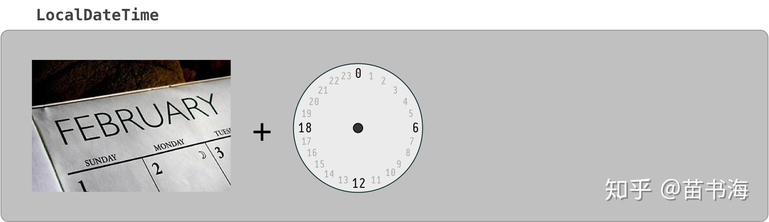 在JAVA里,Instant和LocalDate的区别 - 知乎