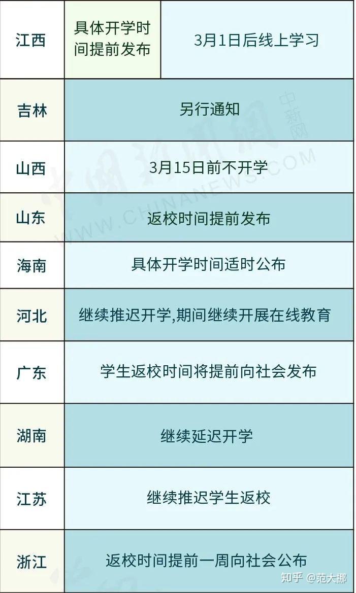 中国史上最长的假期 v2-61ef7db42627ce82882b9ec765c4fa25_r.jpg