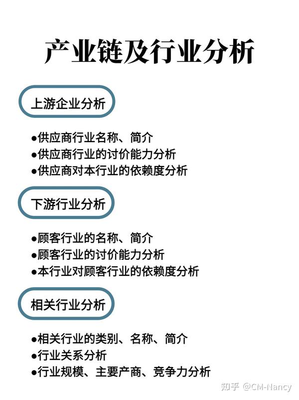 麦肯锡手把手教你行业分析啦~ - 知乎