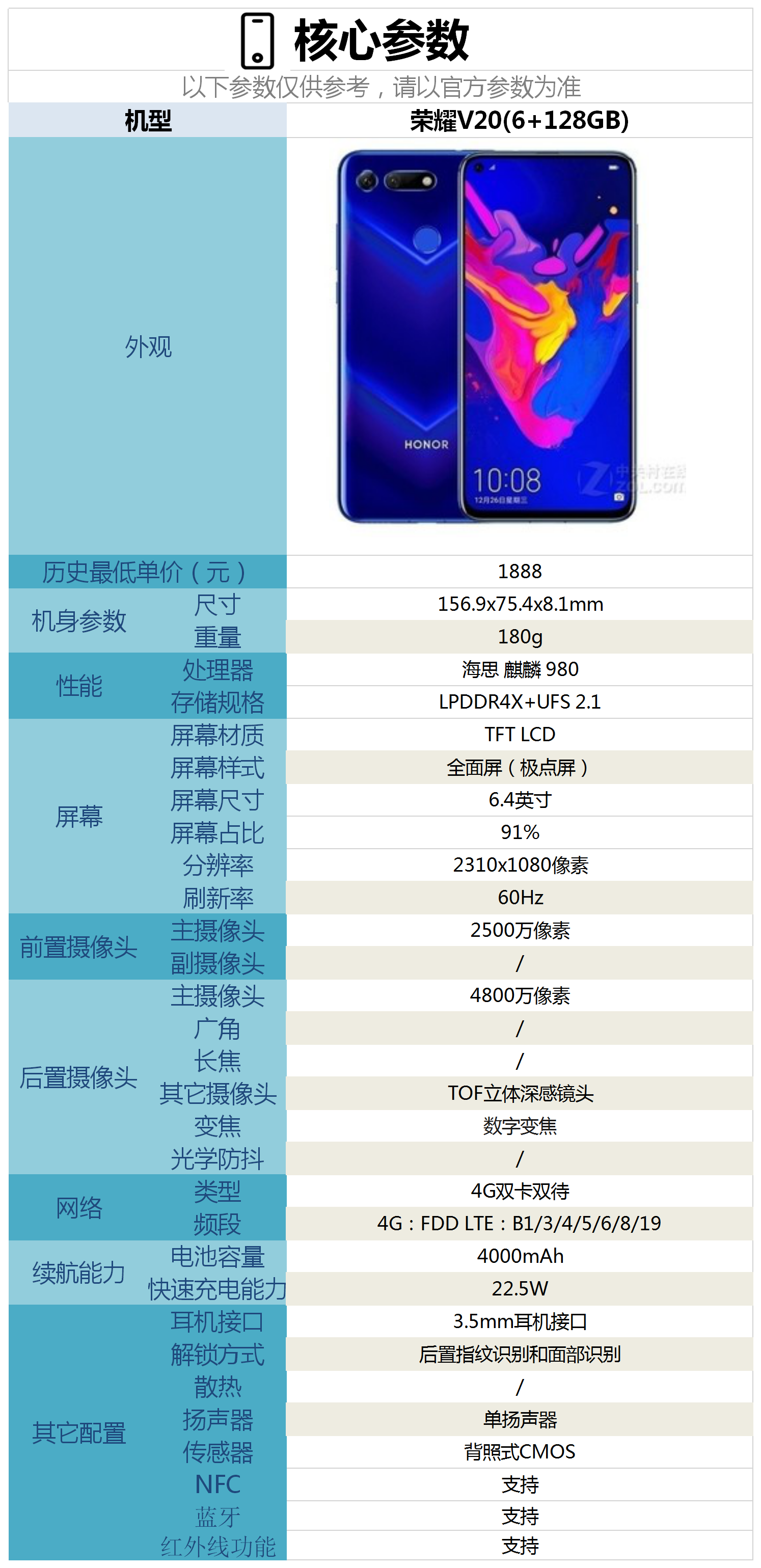 荣耀p20参数配置详情图片