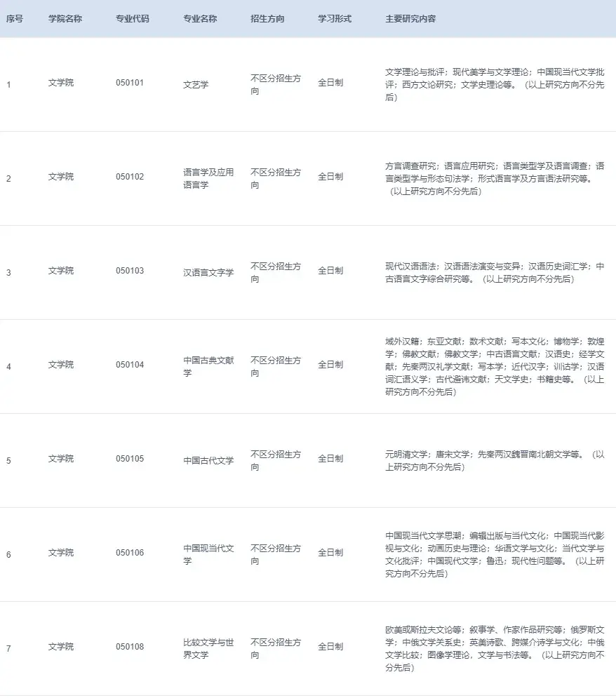浙江大学2026年非全日制在职博士招生专业及报考条件汇总！ - 知乎