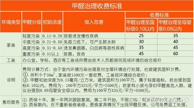 否則就是三無產品,有了正規產品還不夠,還應該有權威機構的質檢報告