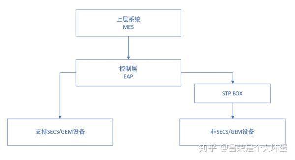 EAP系统概述 - 知乎