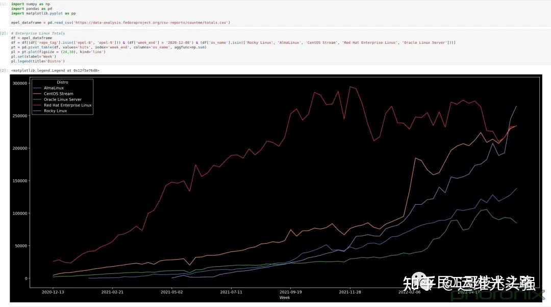 已超越 RHEL?Rocky Linux 很强 - 知乎