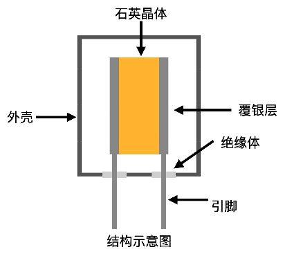 晶振作為電子產品心臟關鍵部分究竟是什麼原理起到什麼作用