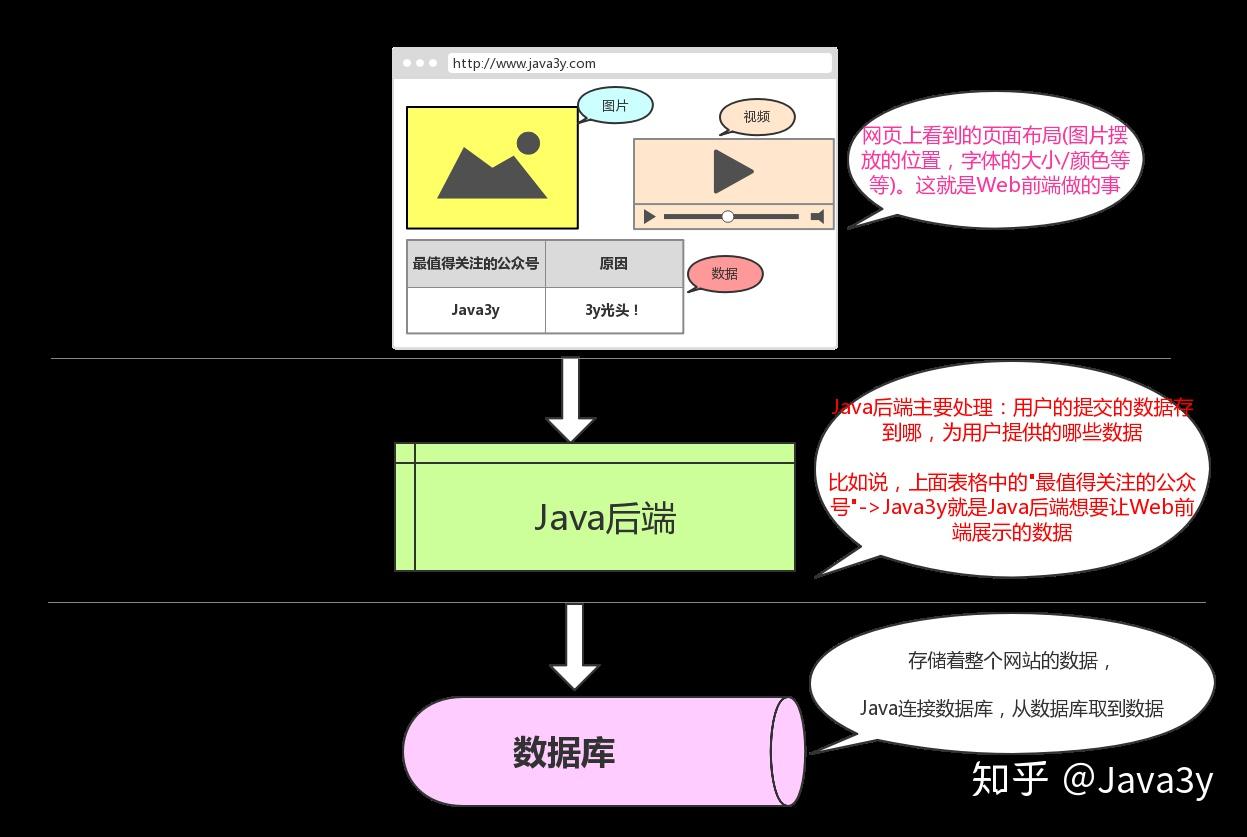 Java工作流究竟指的是什么？
