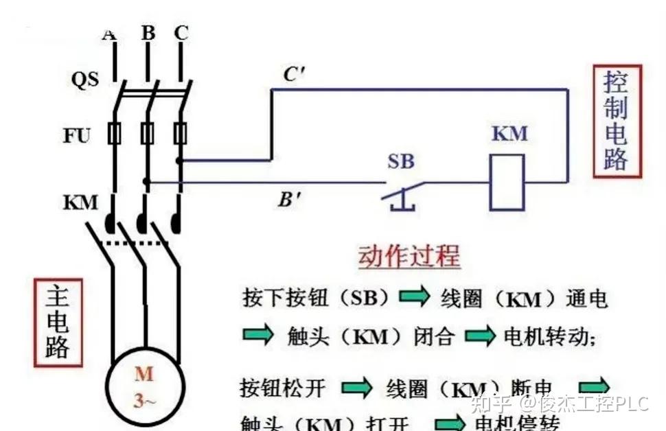 什麼是自鎖和點動電路值得學習