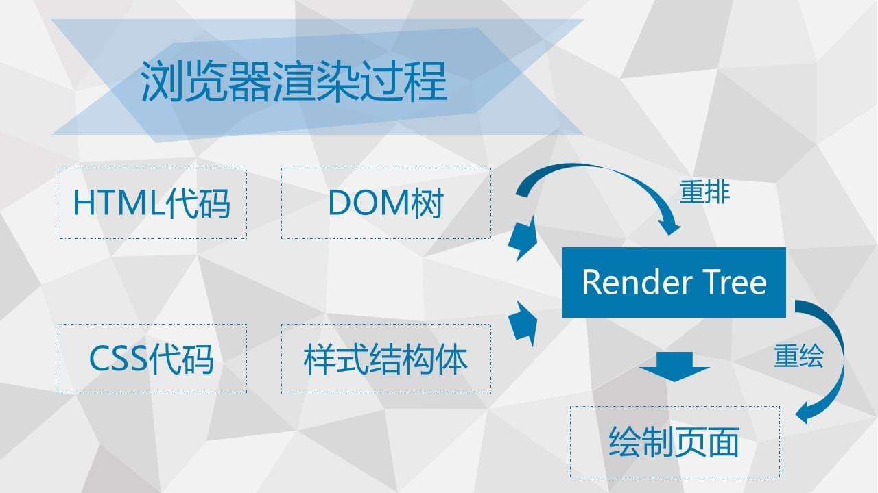 什么是回流 v2-61fc04bc859d5aa3155963a0e56b045d_1440w.jpg?source=172ae18b