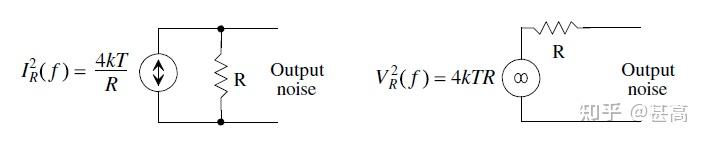 Chapter 7 Noise - 知乎
