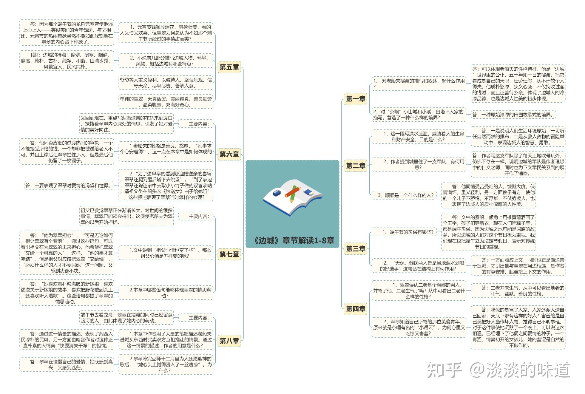 边城翠翠人物关系图图片