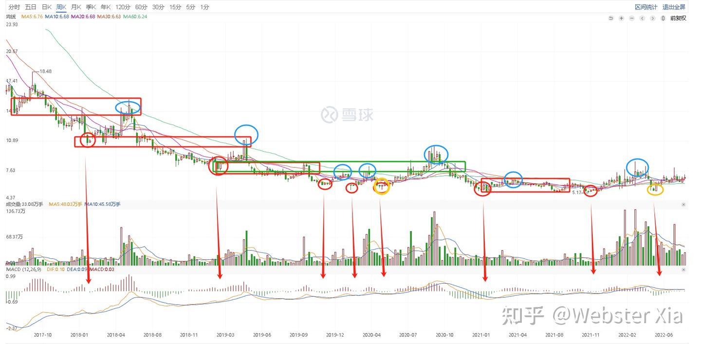 底背驰出现后,可以抄底吗?如何抄底? - 知乎
