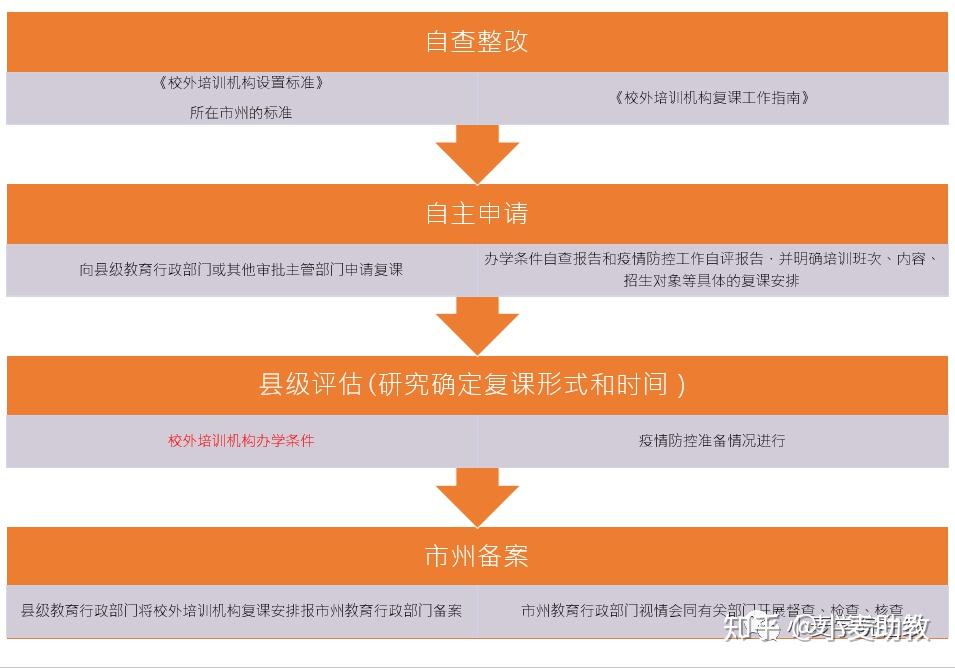 河南省教师教育培训管理系统_河南省教育管理系统登录入口_河南省教育厅培训中心