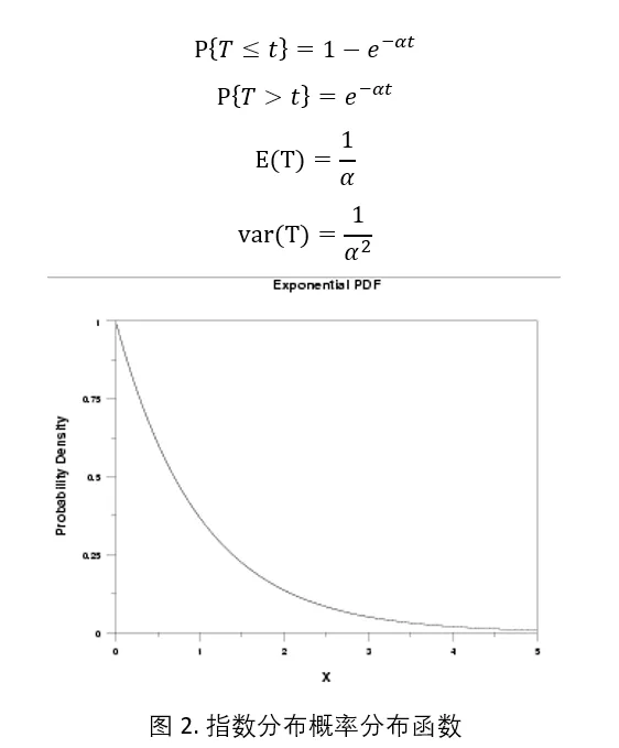 OM | 浅谈排队论 OM | 浅谈排队论