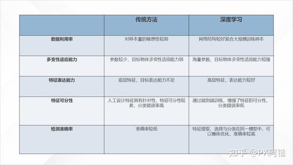 ppt表格样式