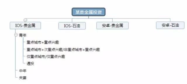 头条账户搭建教程视频(头条账户搭建教程视频下载)