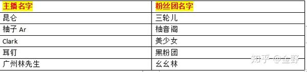 怎样取一个人人都想加入的粉丝团名字 免费取粉丝名字大全 Duboot网