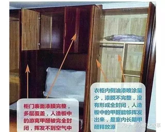 揭秘!实木、板式等各类家具的真正污染源 - 知乎