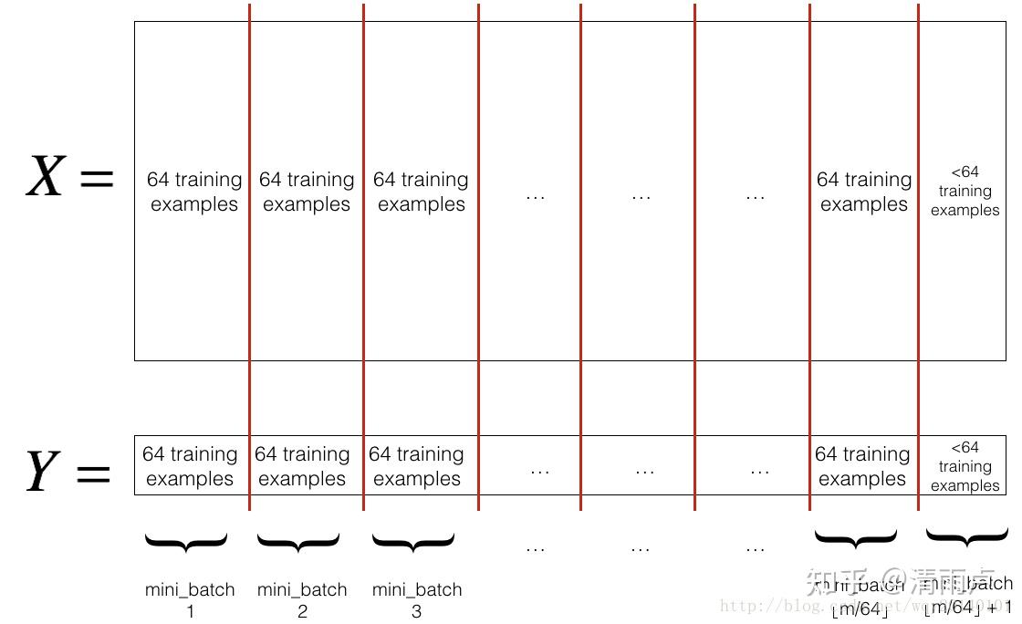 六万字总结机器学习面试问题 六万字总结机器学习面试问题