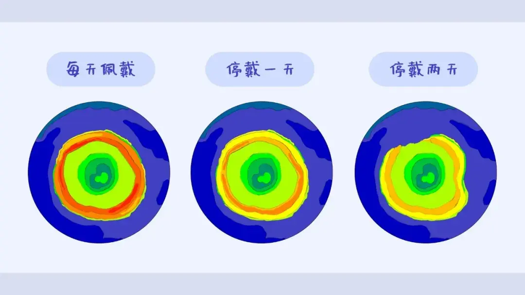 OK镜度数和验光度数不一致？是不是配高了？ - 知乎