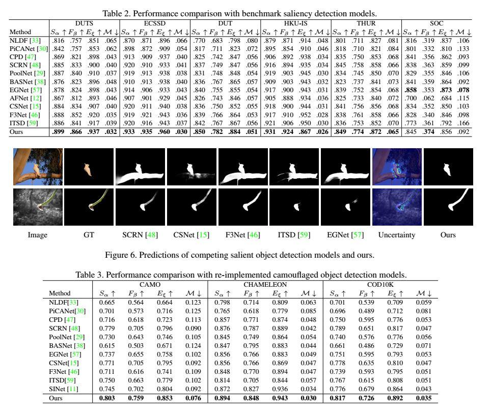 论文速读-Uncertainty-Aware Joint Salient Object and Camouflaged Object ...