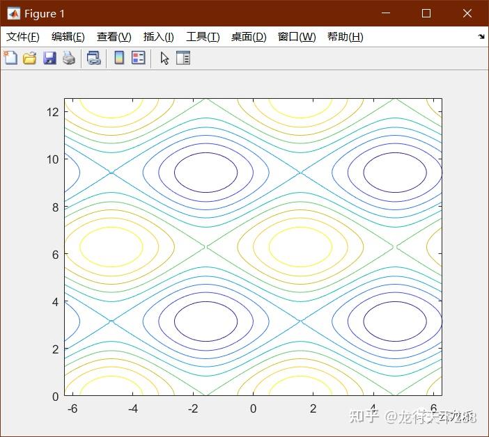 MATLAB contour 2 matlab-contour-2