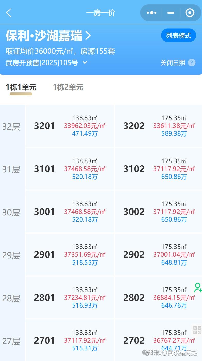 各个有绝招!武汉19个纯新四代住宅集体亮相,一手动态来袭 - 知乎