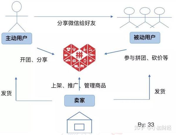 拼多多价值网络图图片