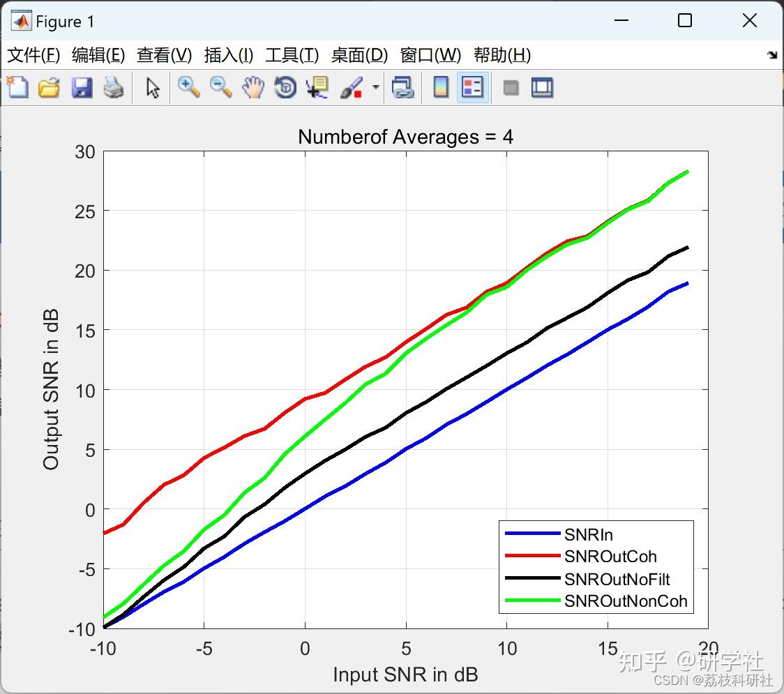 Snr matlab 