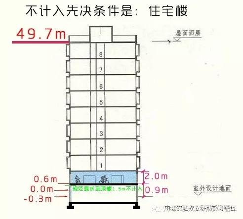 建筑高度的计算