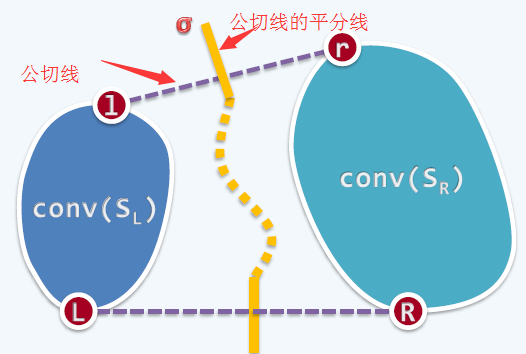计算几何第四周:维诺图(Voronoi Diagram) - 知乎